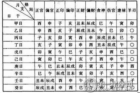 如何看八字|免費八字算命、排盤及命盤解說，分析一生的命運